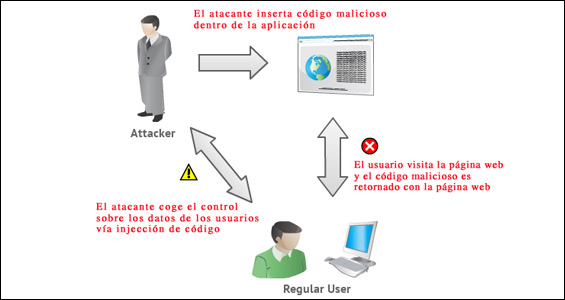 Ataques Cibernéticos: Cross-Site Scripting (XSS) - Como Esse Ataque  Cibernético Pode Atingir Seu Site