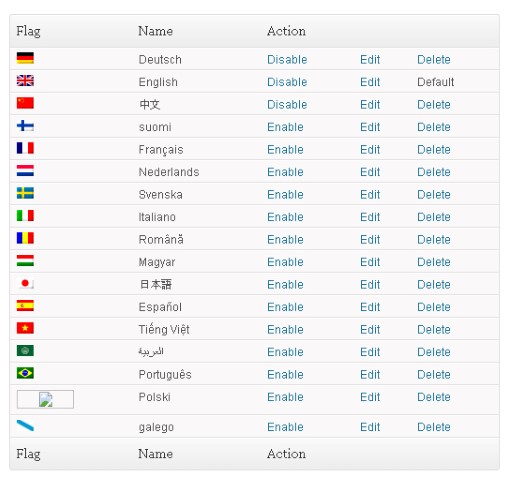 listado de idiomas disponibles-blog-hostalia-hosting
